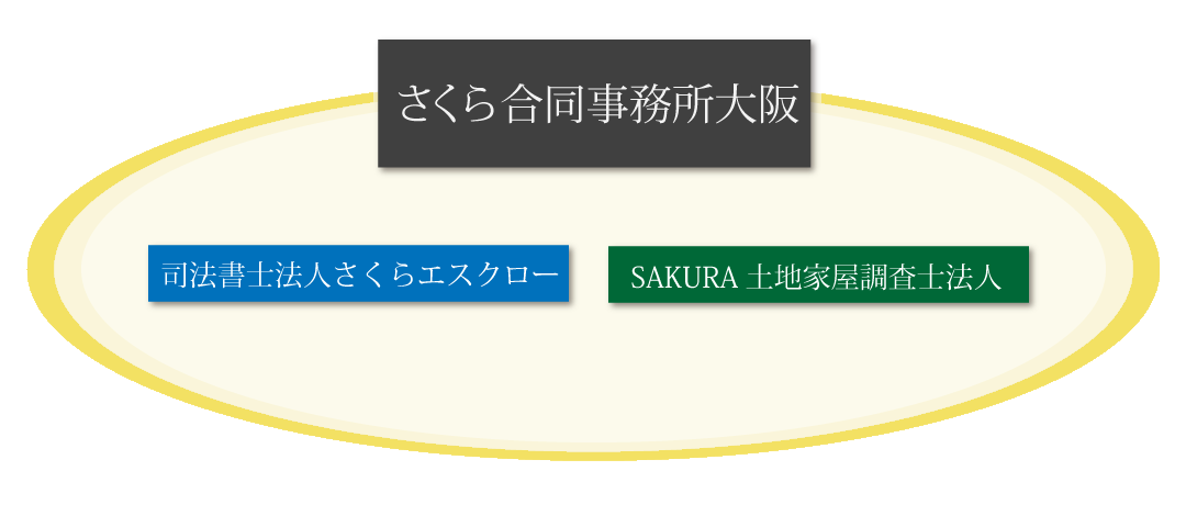 さくら合同事務所大阪