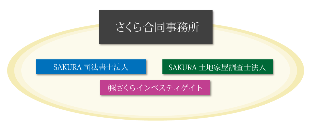 さくら合同事務所